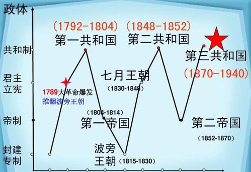 君主制共和制根本区