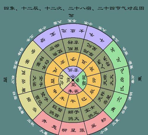 古代节气与天文历法的关系