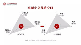 工艺品营销方式