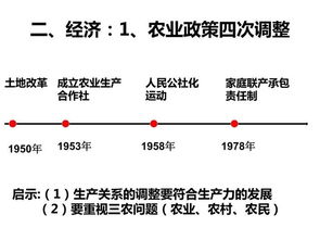 民族独立运动时间轴