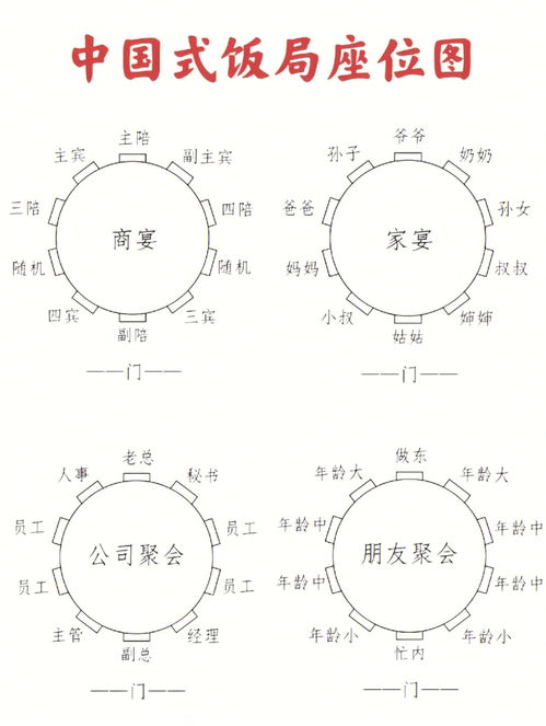 中国饮食中的礼仪规范