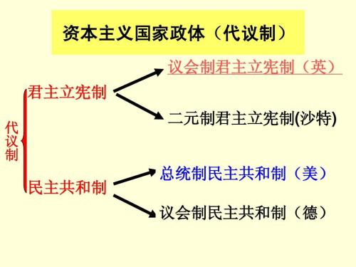 共和制和君主立宪制