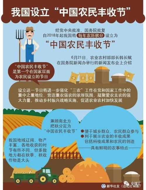 关于中国农民丰收节