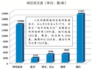 传统节日的现代价值