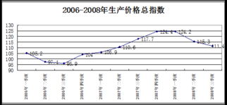 种植业怎么销售