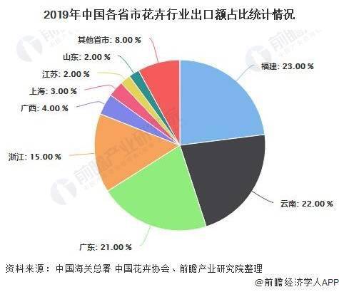 各国独立势力