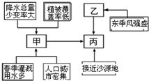 雨水资源化利用概述