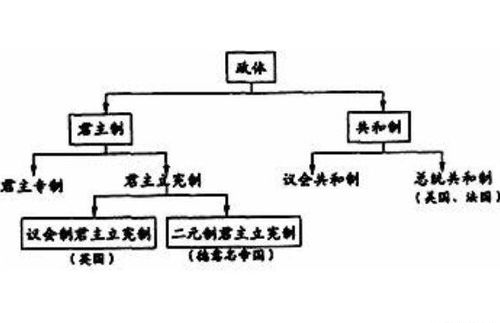 君主立宪制的制度