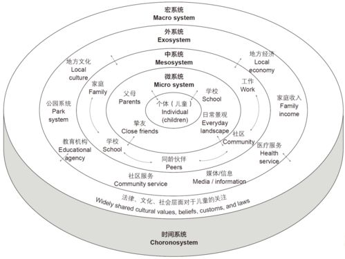 生态友好型产品的特