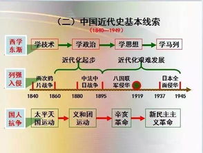 君主制百度百科