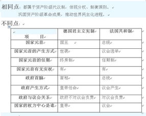 君主立宪制和共和制