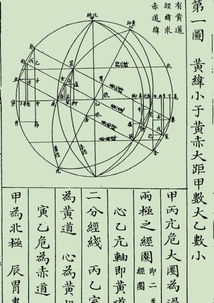 农历的节气表对应的