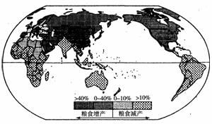 气候变化的有利影响