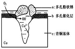 保护传统工艺有何意