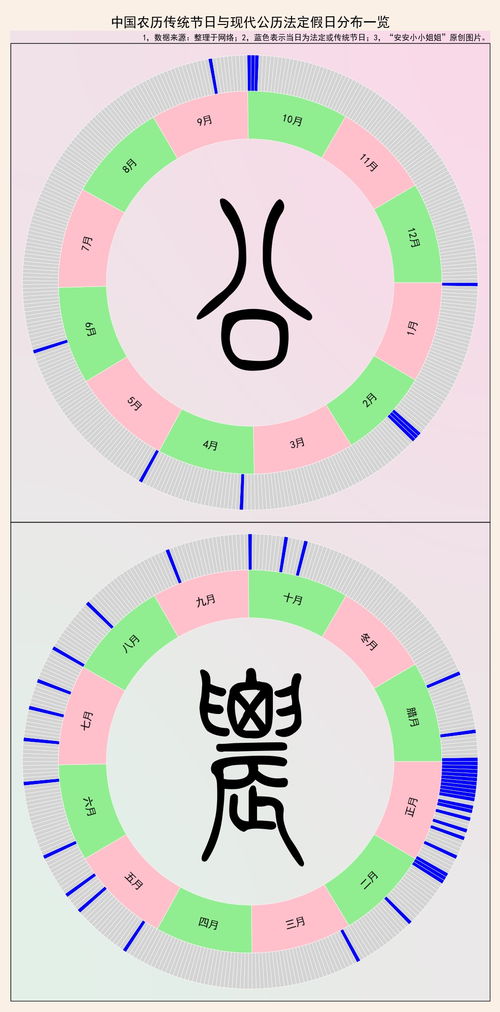 古代节气与阴历的关