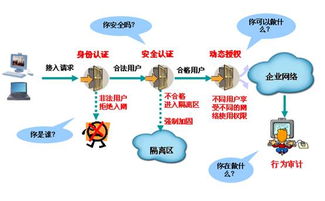 数字产品版权双刃剑