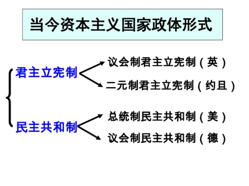 典型的君主立宪制国