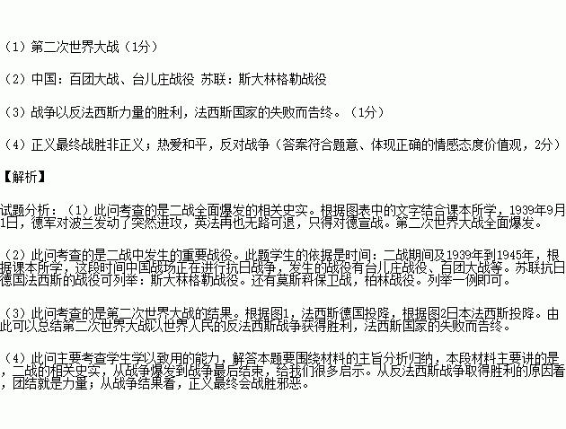 历史事件纪念日作文