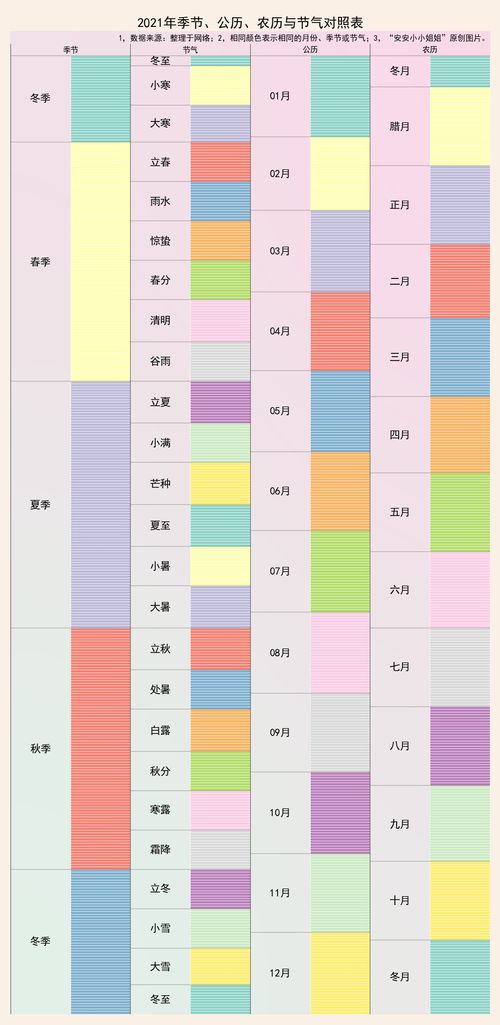 节气与日历的对应关系