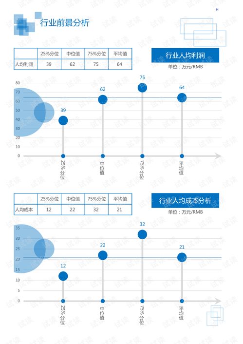 环境保护领域的现代