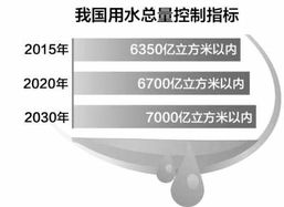 祈雨节与水资源管理